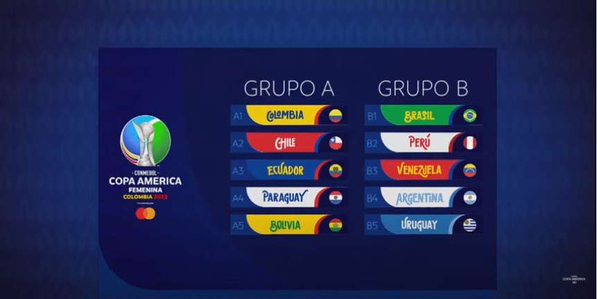 Así quedaron los grupos de la Copa América Femenina 2022 En asunción, sede de la Conmebol, se realizó el sorteo de la Copa América Femenina que se disputara en Colombia.