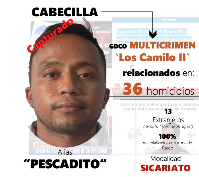'Pescadito' empezó asesinando a sus 11 años: esta es su historia A sus 19 años, Andrés Leonardo Achipiz, alias ‘Pescadito’, ya era considerado el asesino serial más joven del país, pues en 2013 fue capturado y enviado a la cárcel a pagar una pena de 8 años.