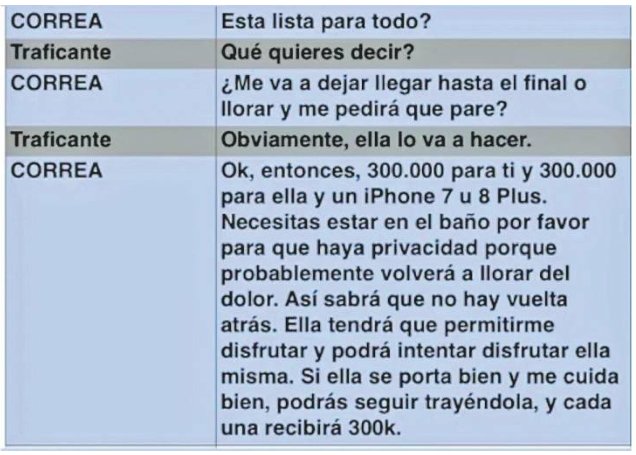 Los monstruosos chats de extranjero que pedía niñas en Medellín El estadounidense habría pagado a un proxeneta en Medellín para que le consiguiera niñas entre los 10 y 12 años.