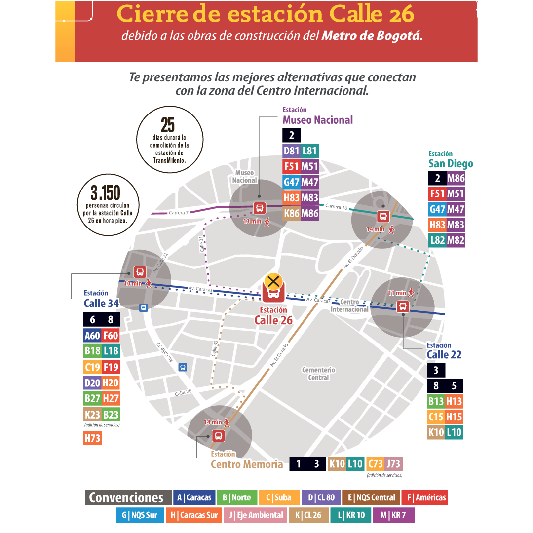 Pille los cambios de rutas sin la estación Calle 26 La movilidad de los vehículos particulares sobre la avenida Caracas también va a cambiar